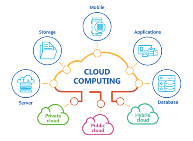 DT Professional Services has cloud solutions that will fit your organizational needs
