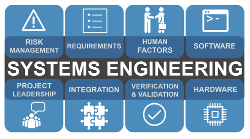 System Engineering is one of the services offered by DT Professional Services